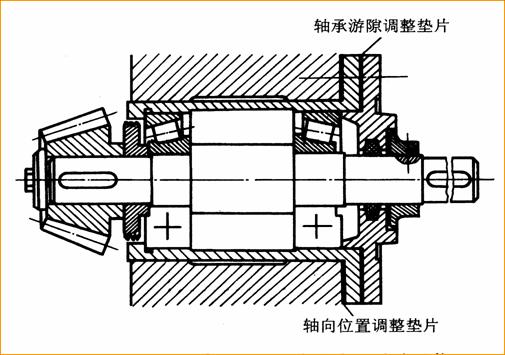 軸承座調(diào)整墊片